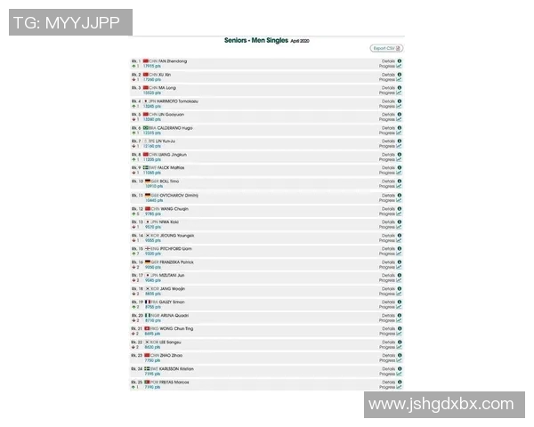 北京乒乓球队强势领跑钻石联赛积分榜积累80分展现卓越实力