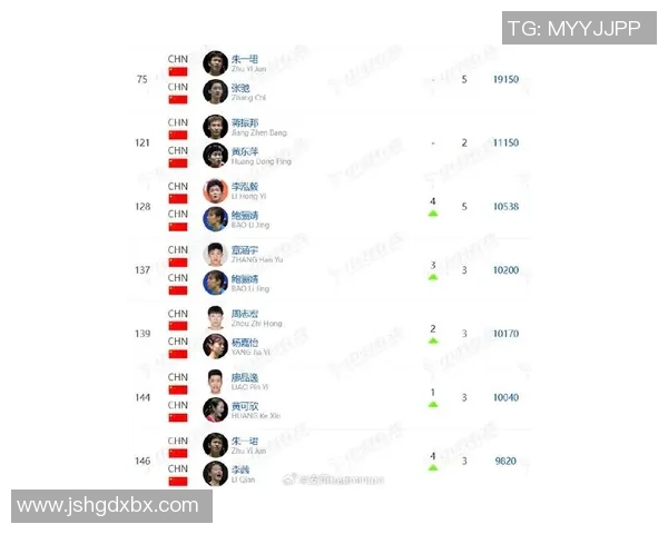 羽毛球比赛经验排行榜揭晓北京羽毛球队荣登第九位展现实力与潜力