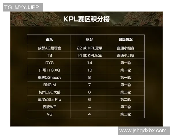 冠军杯积分榜：LNG以95分领跑